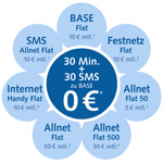 Neue BASE-Tarife mit 30 Frei-Minuten und SMS ohne Grundgebühr oder Mindestumsatz